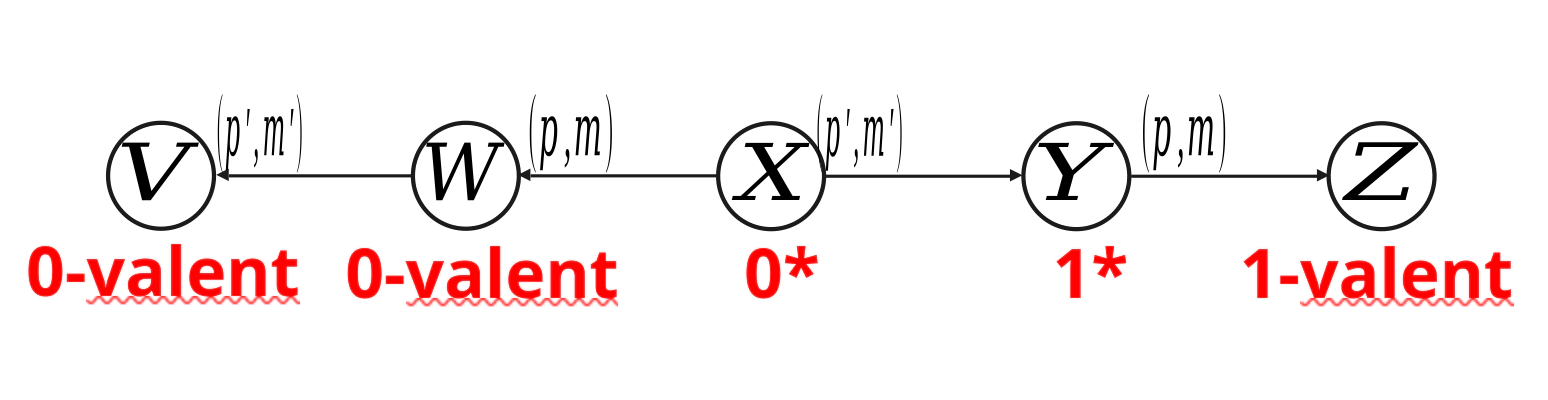 Image for lemma 2 proof